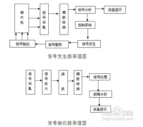 直流系统故障测试仪的工作及使用原理