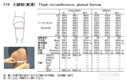 小腿的腿围应该量对正确的部位,测量小腿腿肚最粗壮的地方才是真正