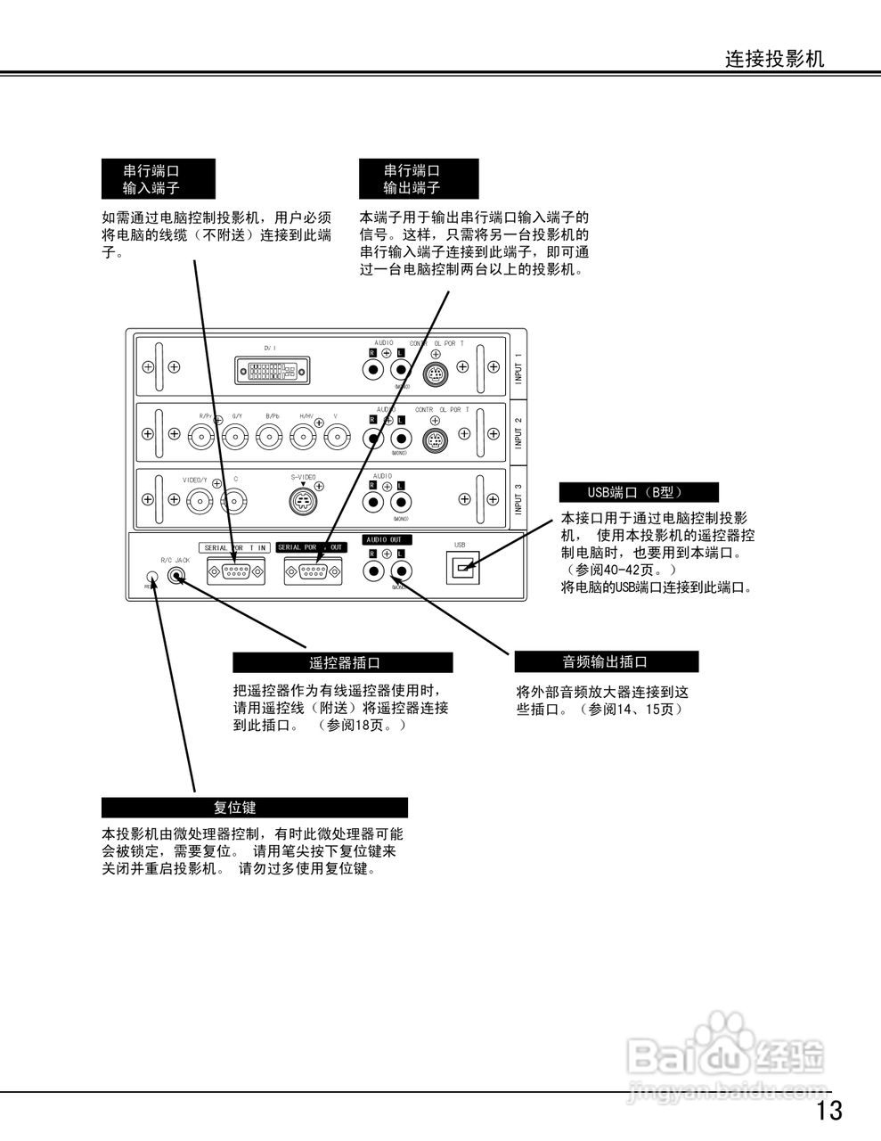 EIKI爱其 LC-X5投影机说明书:[2]
