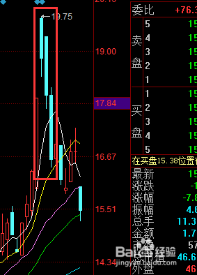 股票超短线操作方法