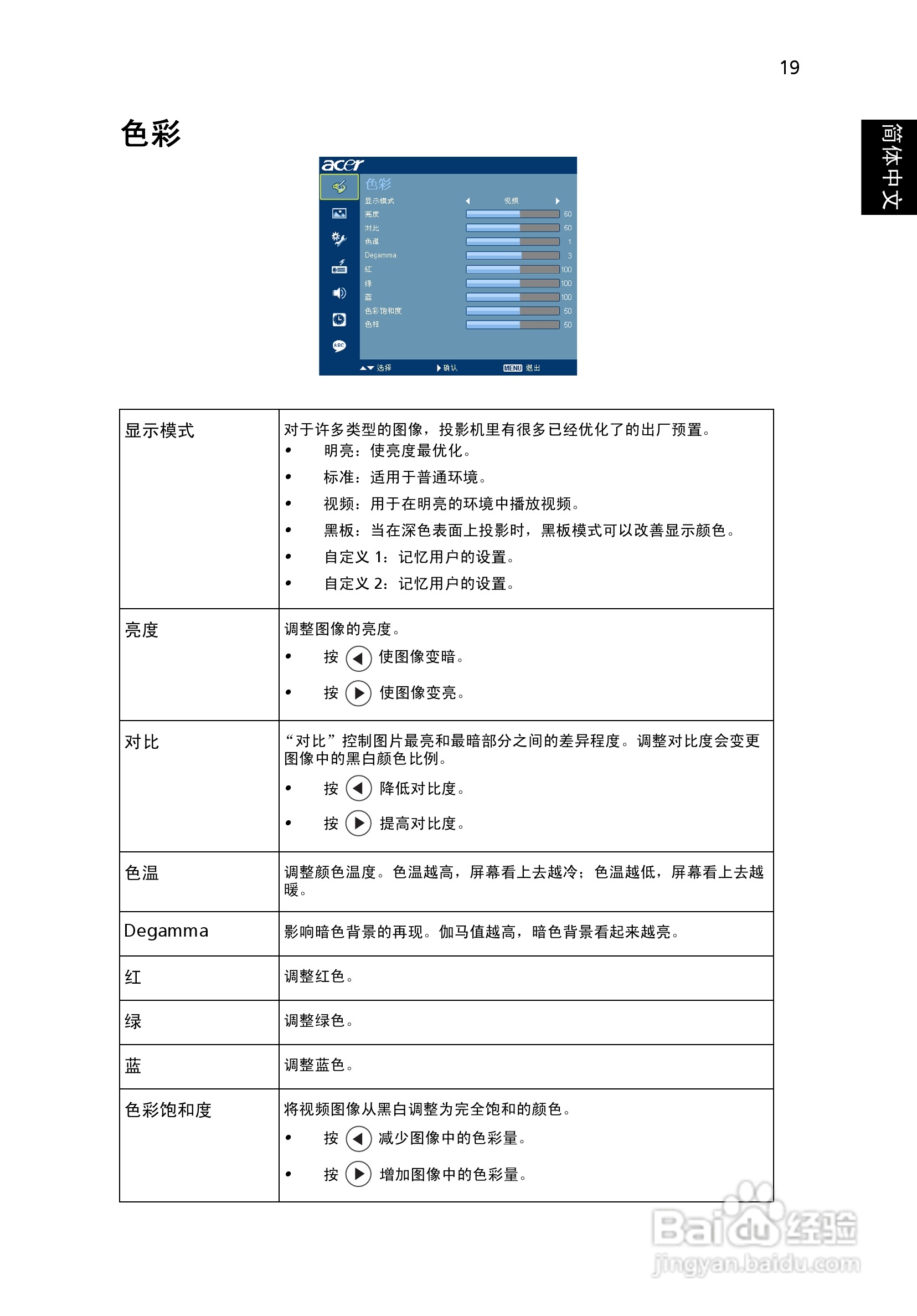 宏基P1270投影机使用说明书:[4]