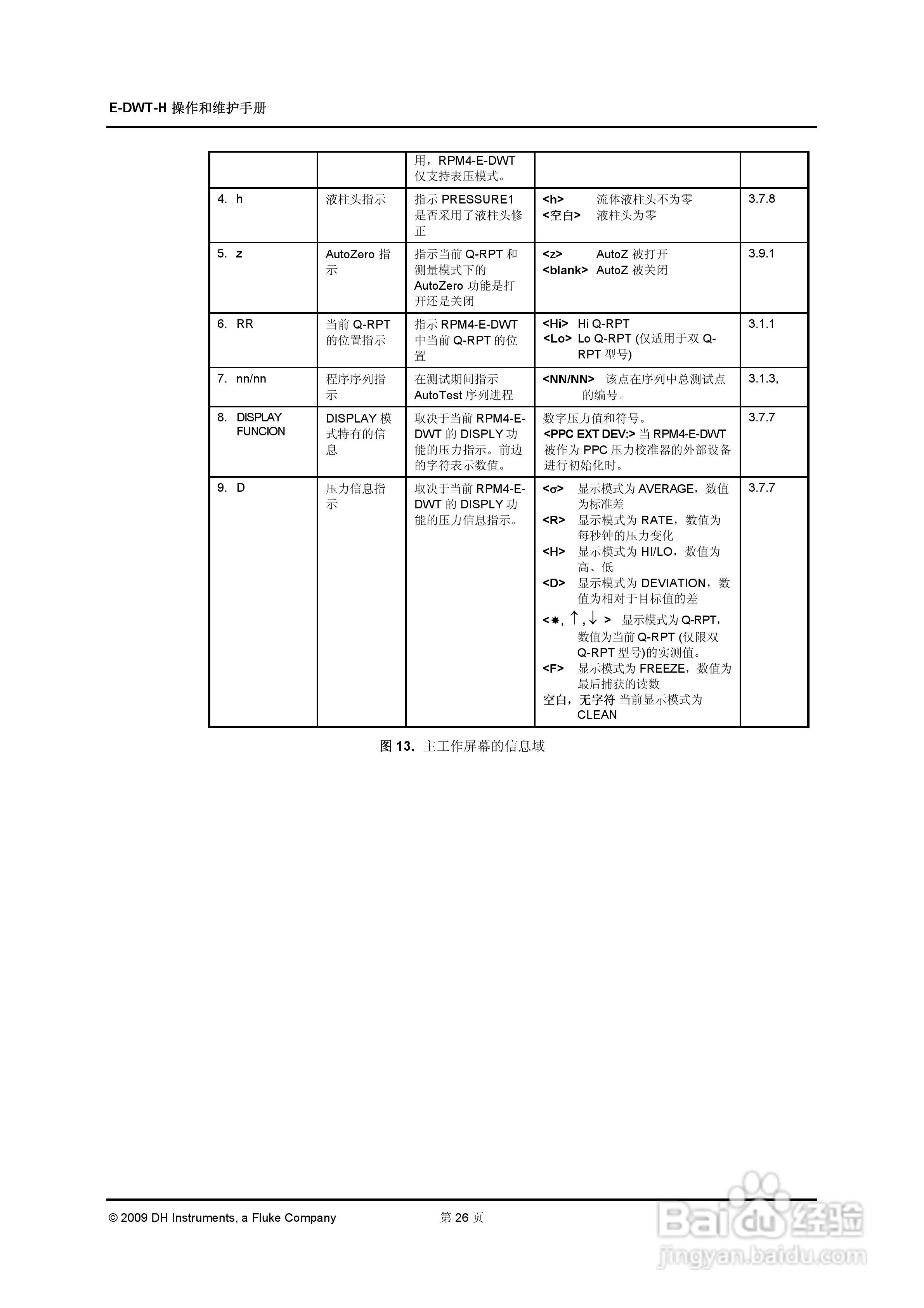 E-DWT-H数字式压力校准器操作和维护手册:[4]
