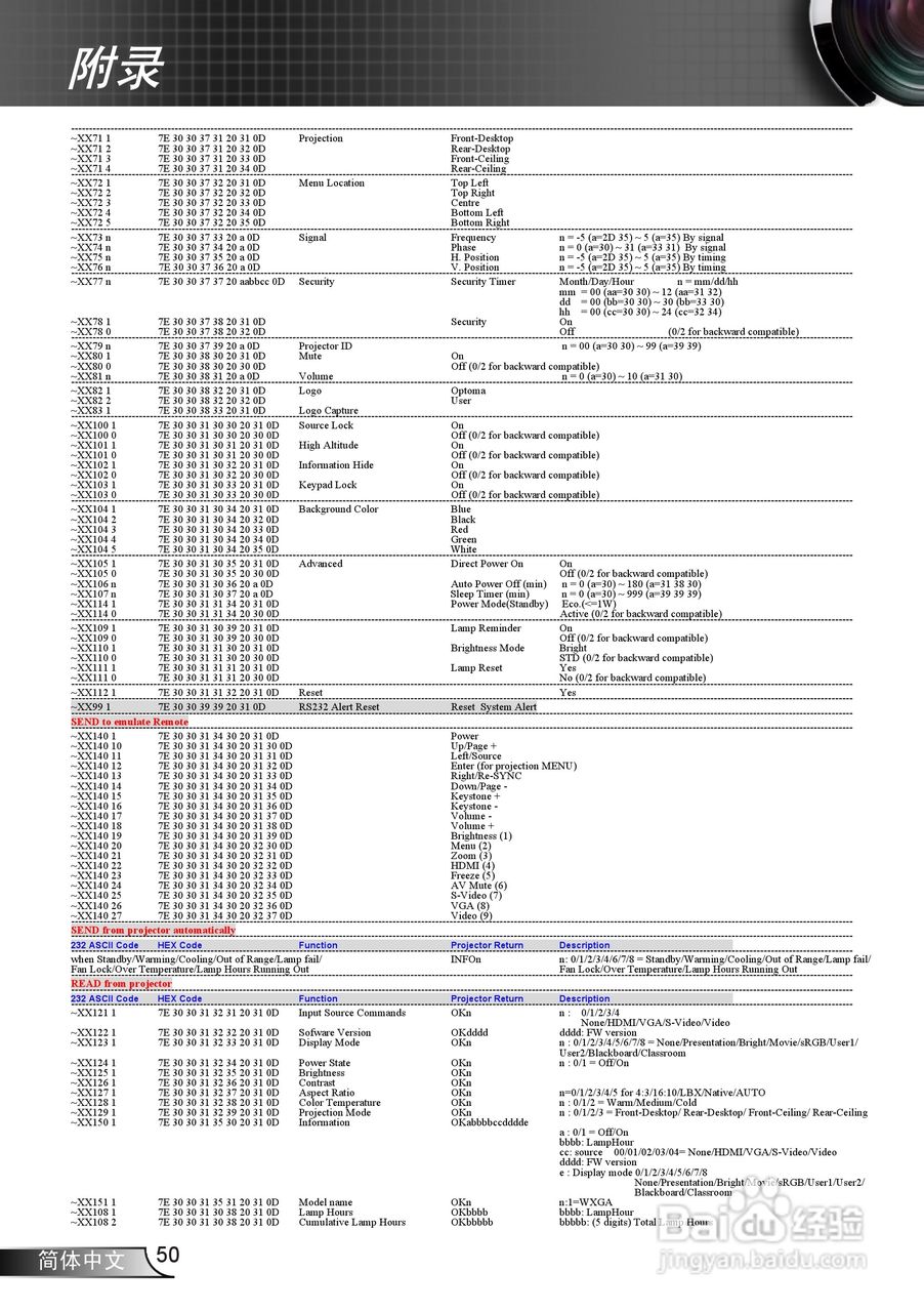 奥图码IS500投影机使用说明书:[5]