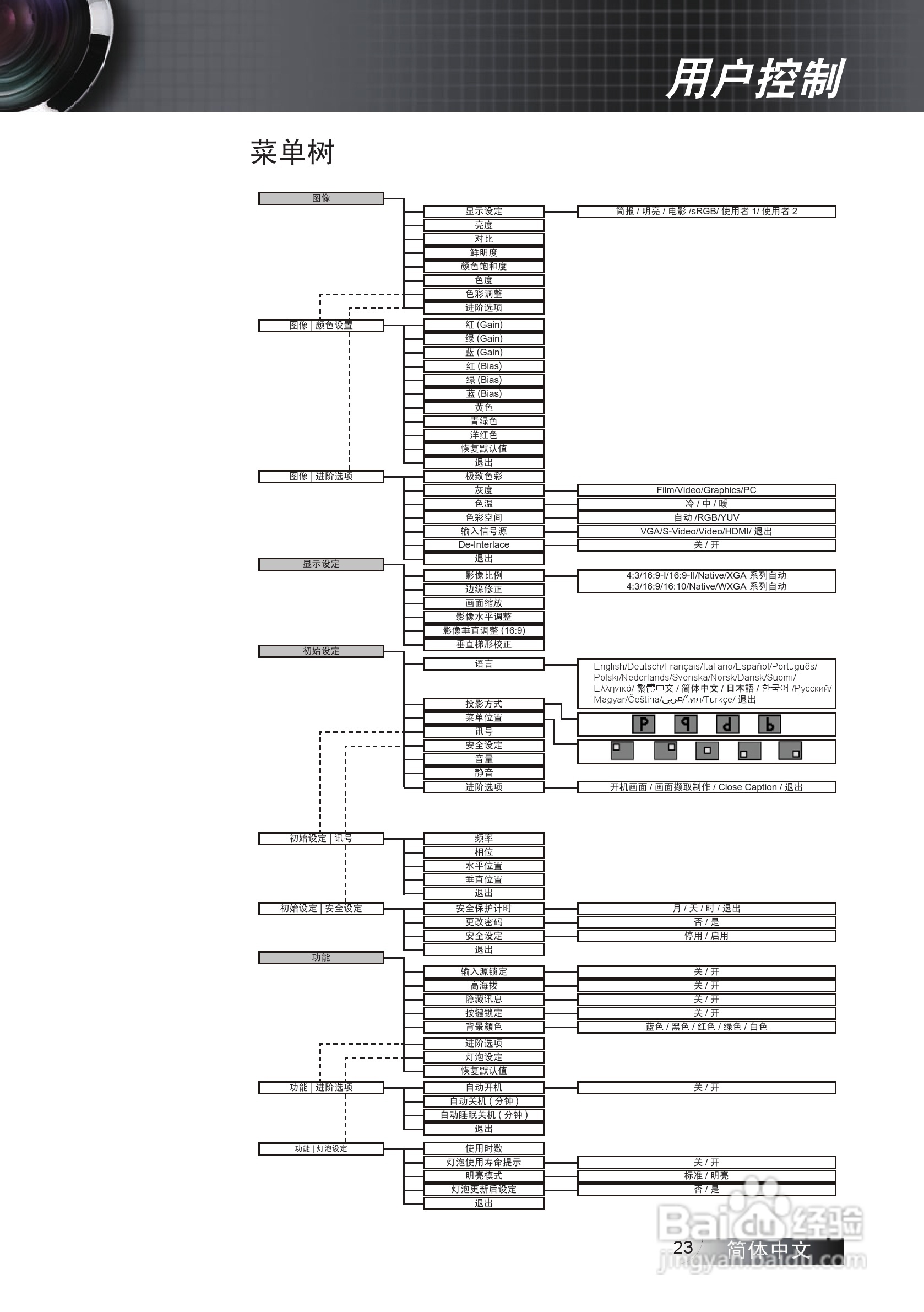Optoma奥图码EP7155i投影机使用说明书:[3]
