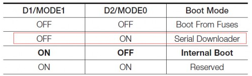 MCIMX6UL-EVK开发板评测