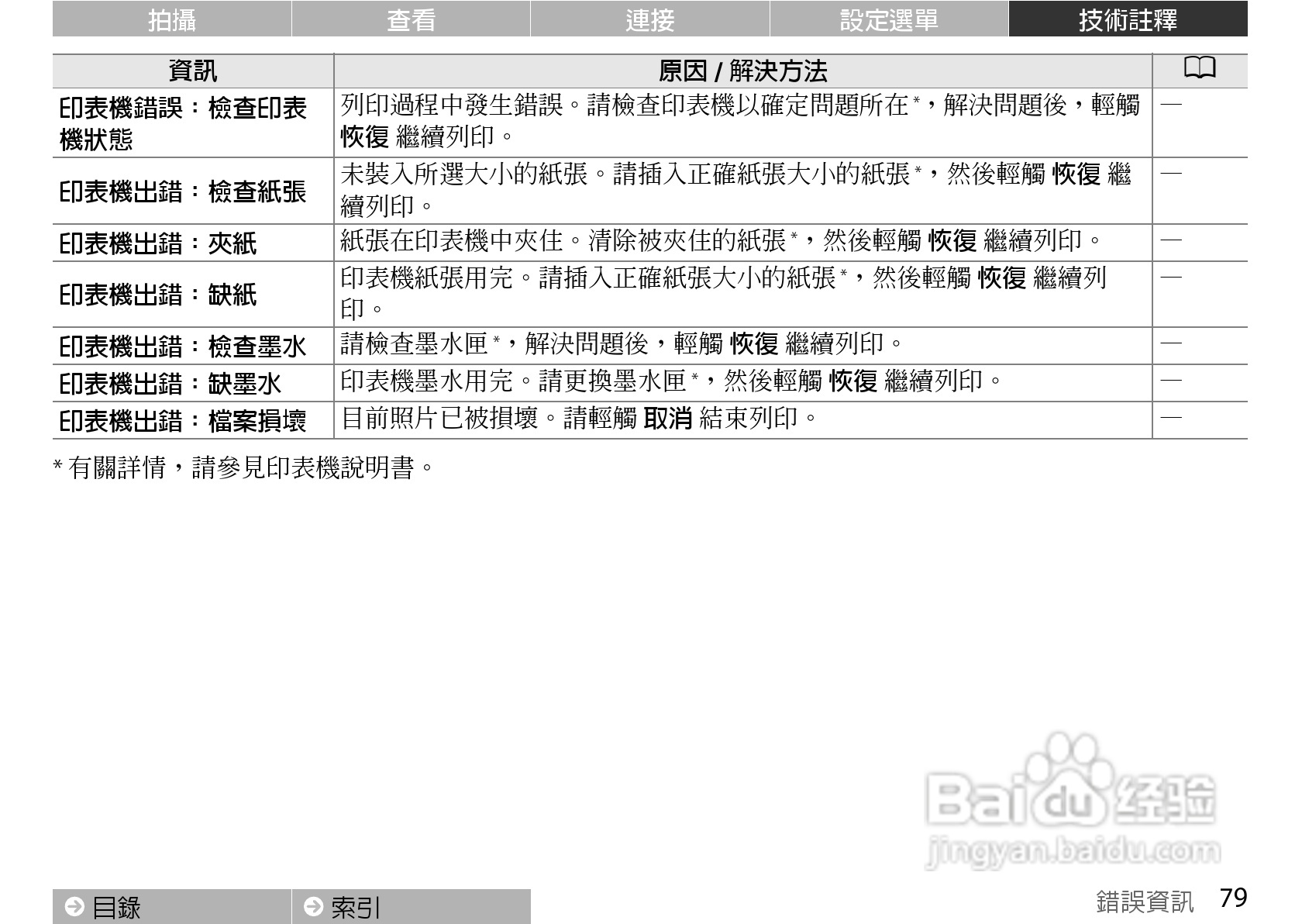 尼康COOLPIX S01数码相机使用说明书:[9]