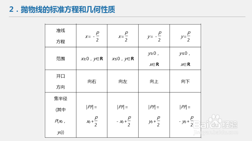 高中数学解题技巧_平面解析几何（抛物线）习题