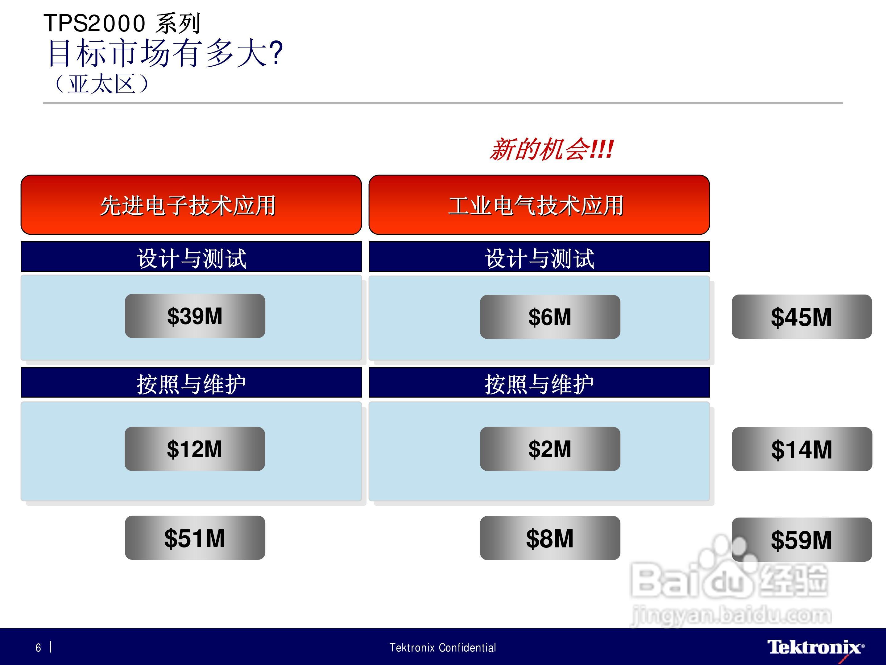 tektronix TPS2000 系列隔离通道示波器说明书:[1]