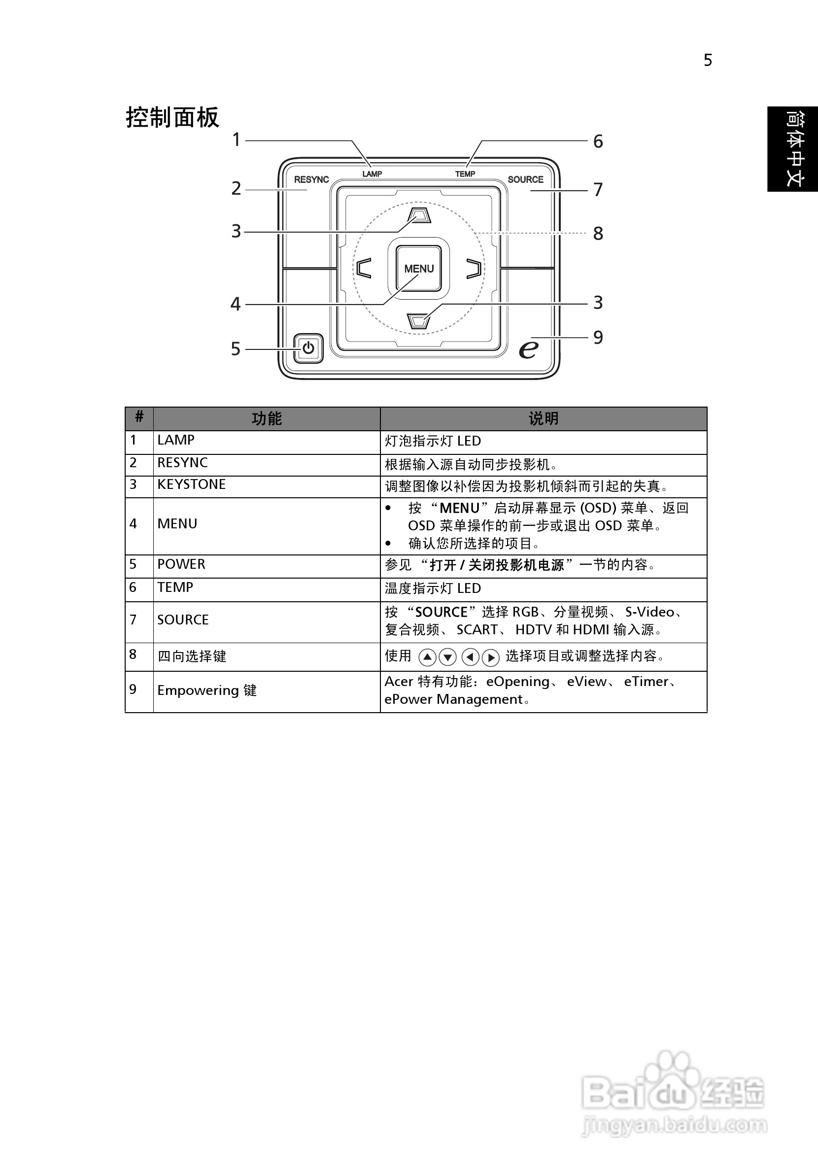 宏基P5271i投影使用说明书:[2]