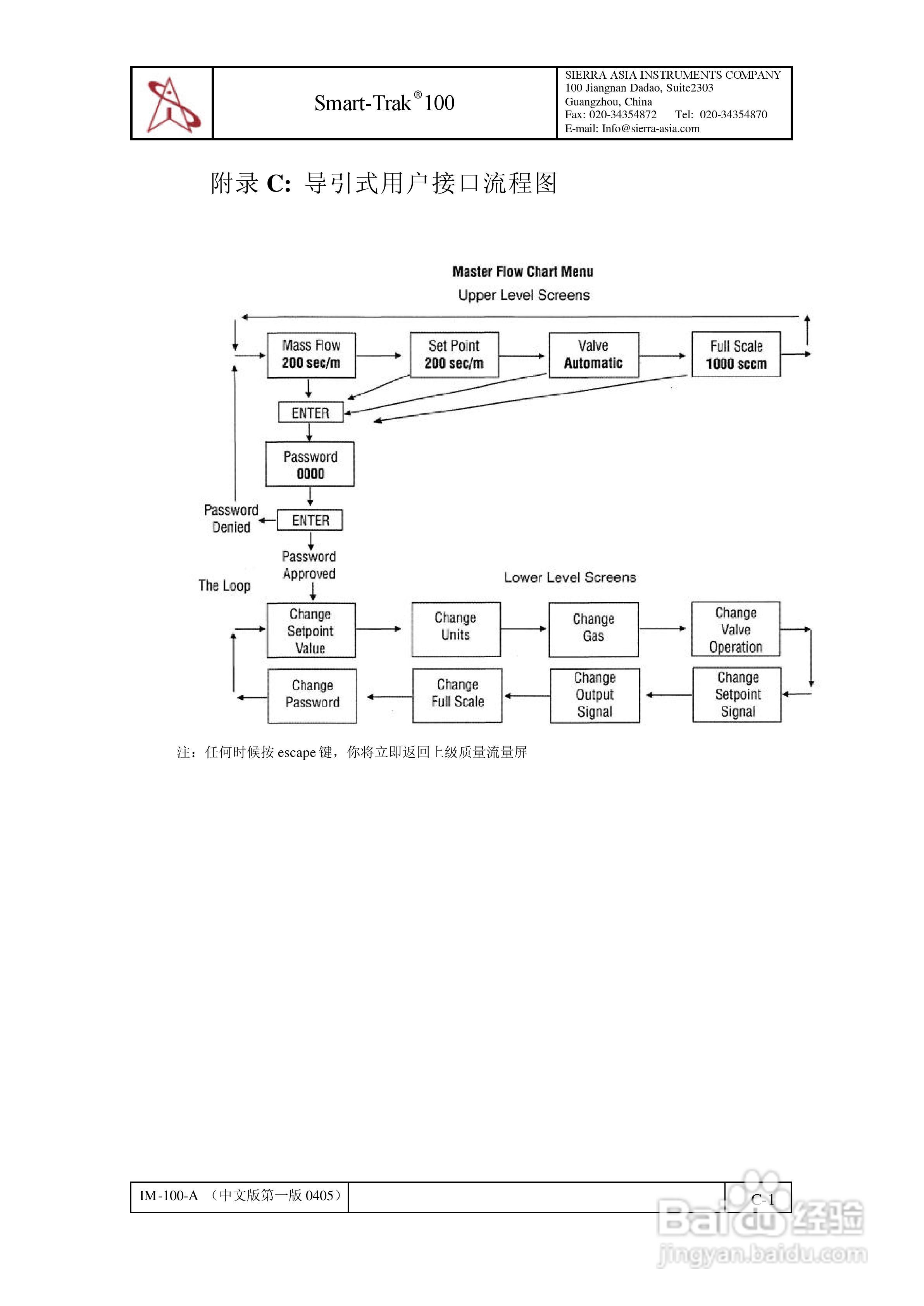 Sierra Smart-Trak 100系列质量流量计和调节仪说明书:[7]