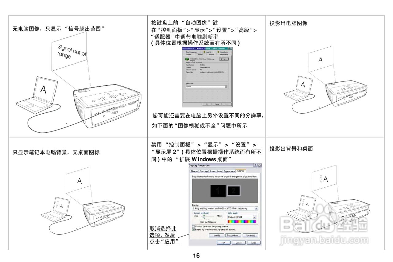 ASK Proxima A1300投影机说明书:[2]