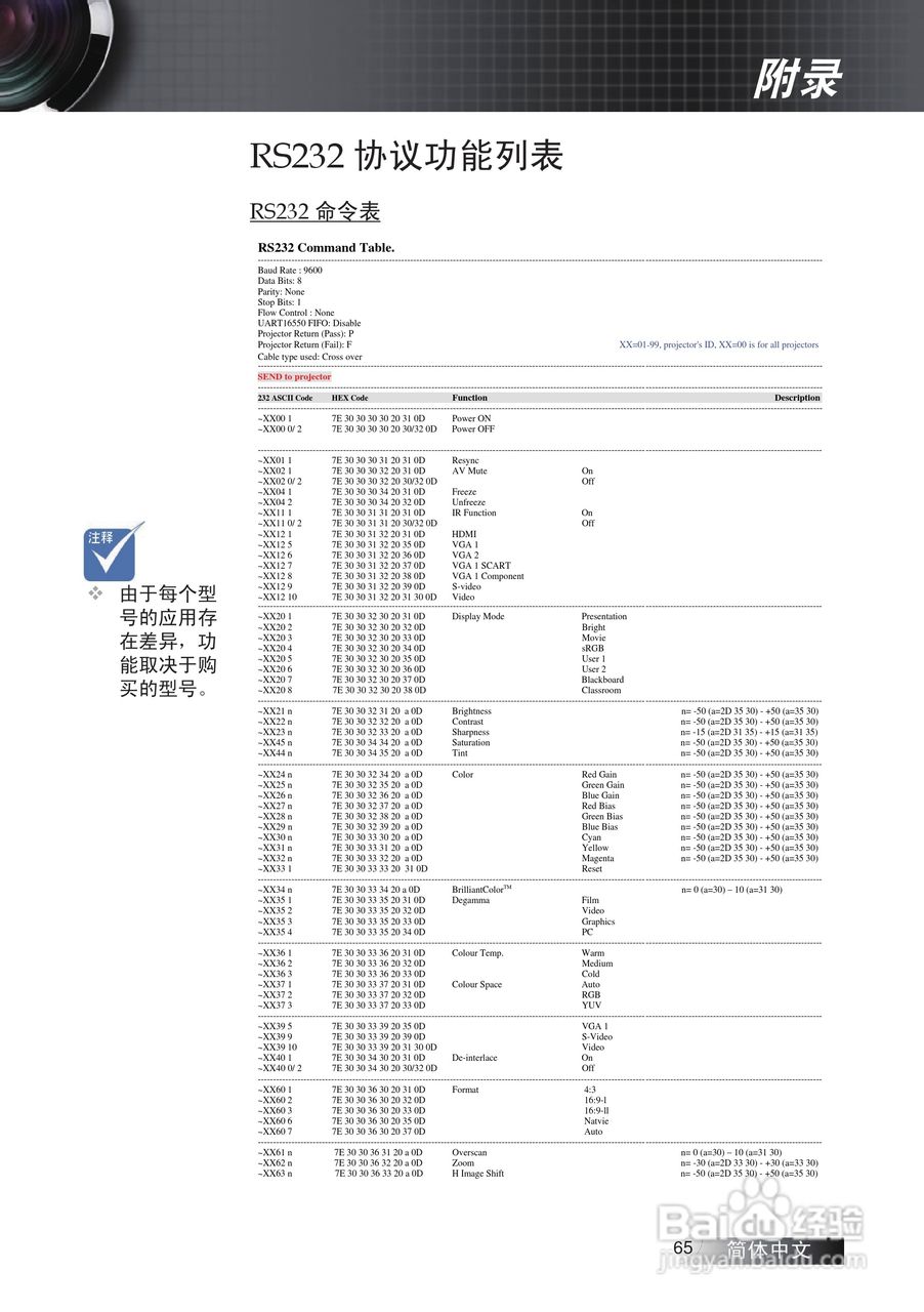 奥图码 ES522投影机说明书:[7]