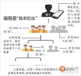 如何防止电话诈骗