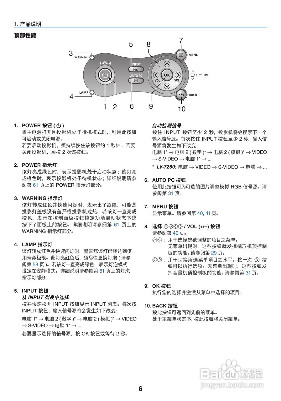 佳能LV-7265投影仪使用说明书:[2]