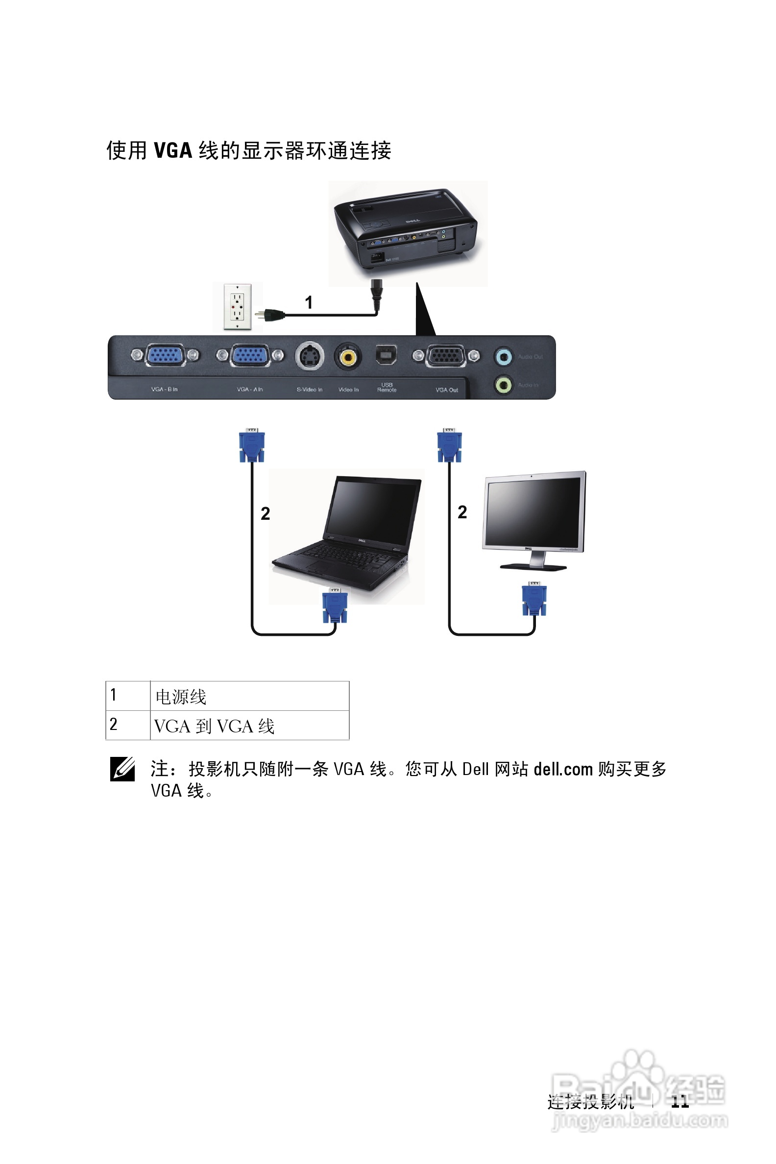 DELL Dell 1210S投影机说明书:[2]