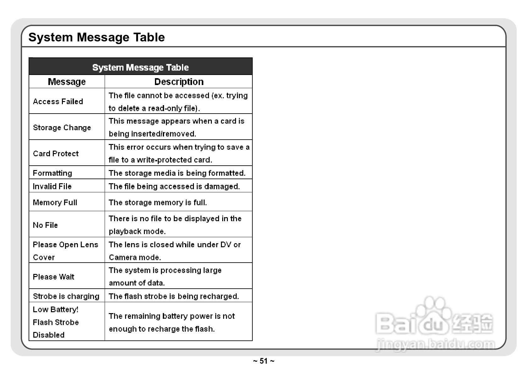 爱普泰克Pocket DV3300数码摄像机使用说明书:[6]