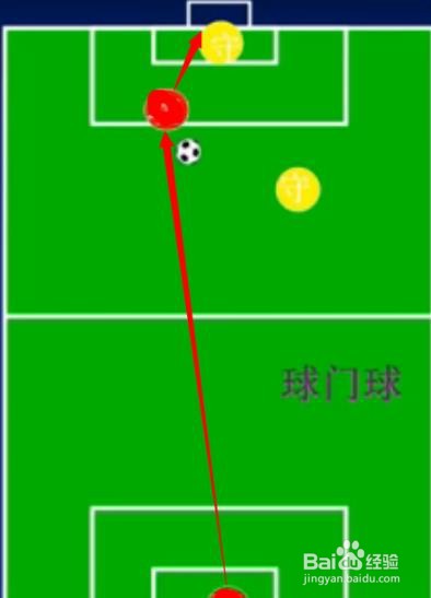 足球的三种越位图解