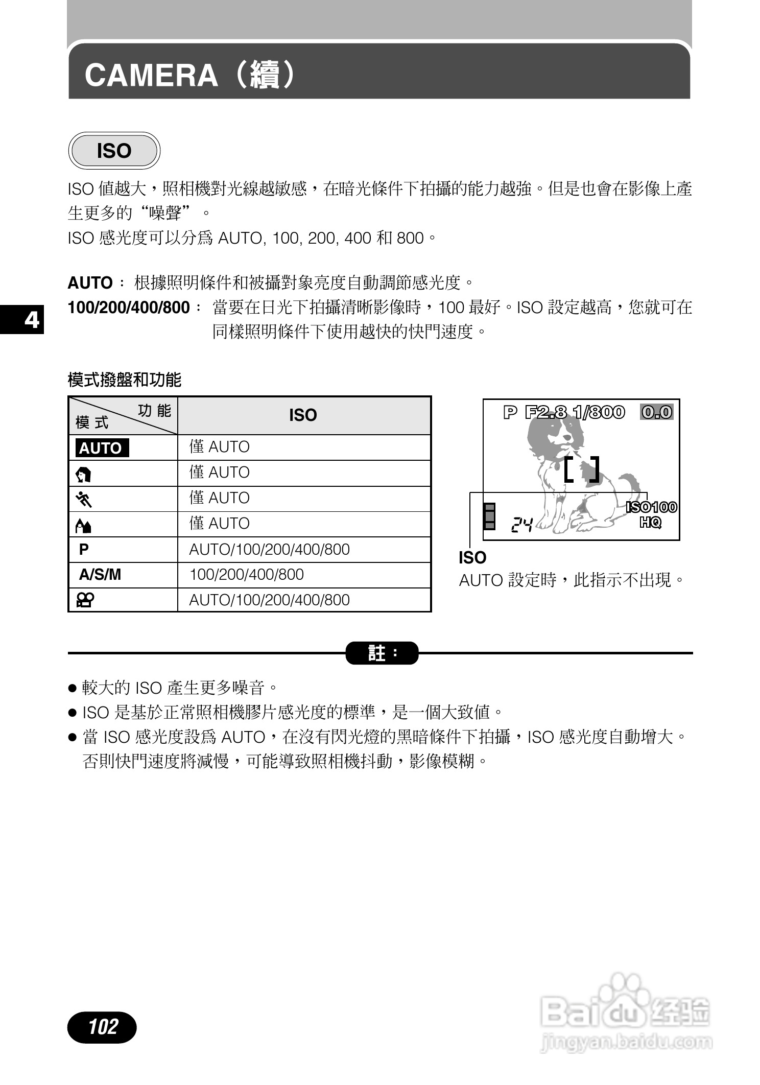 Olympus奥林巴斯C-700UZ数码相机说明书:[11]