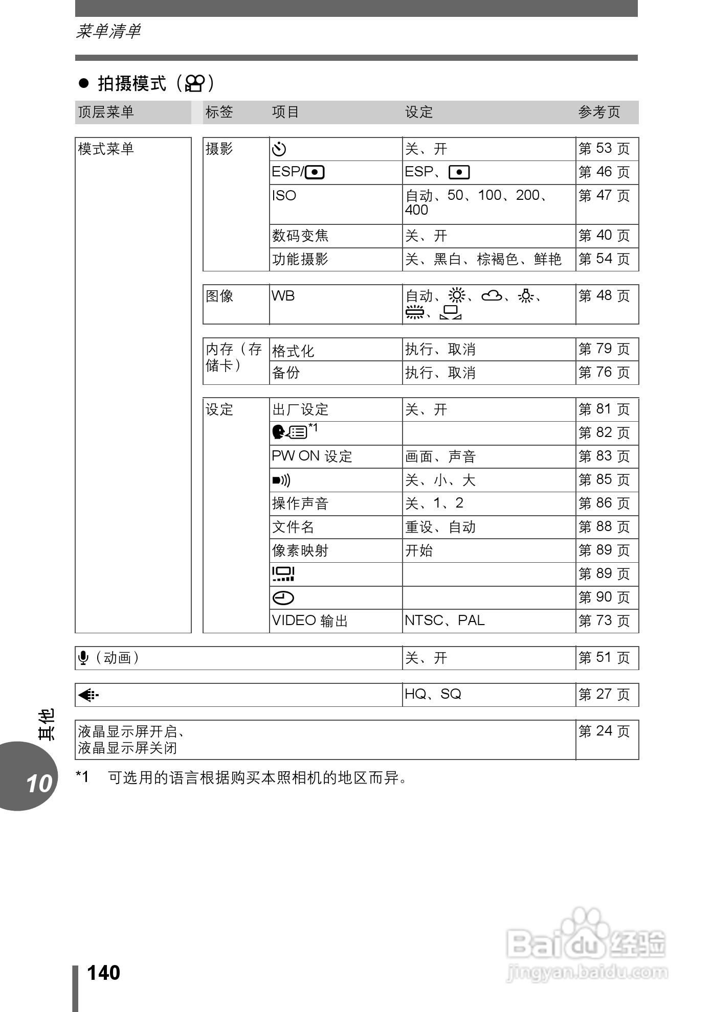 Olympus奥林巴斯C-595数码相机说明书:[14]