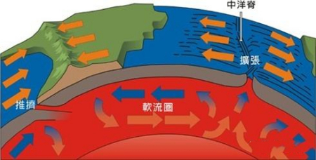 地震后地球自转为何会加快它释放的能量来自哪里
