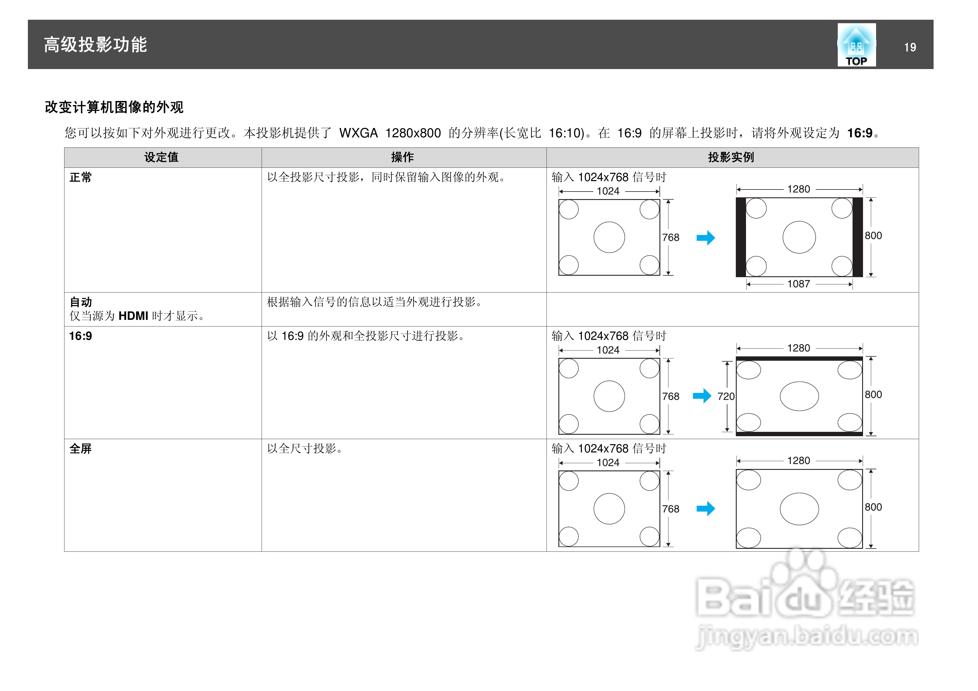 爱普生EH-TW450投影仪使用说明书:[2]