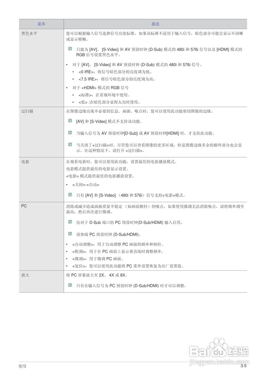 三星SP-L221投影仪使用说明书:[5]