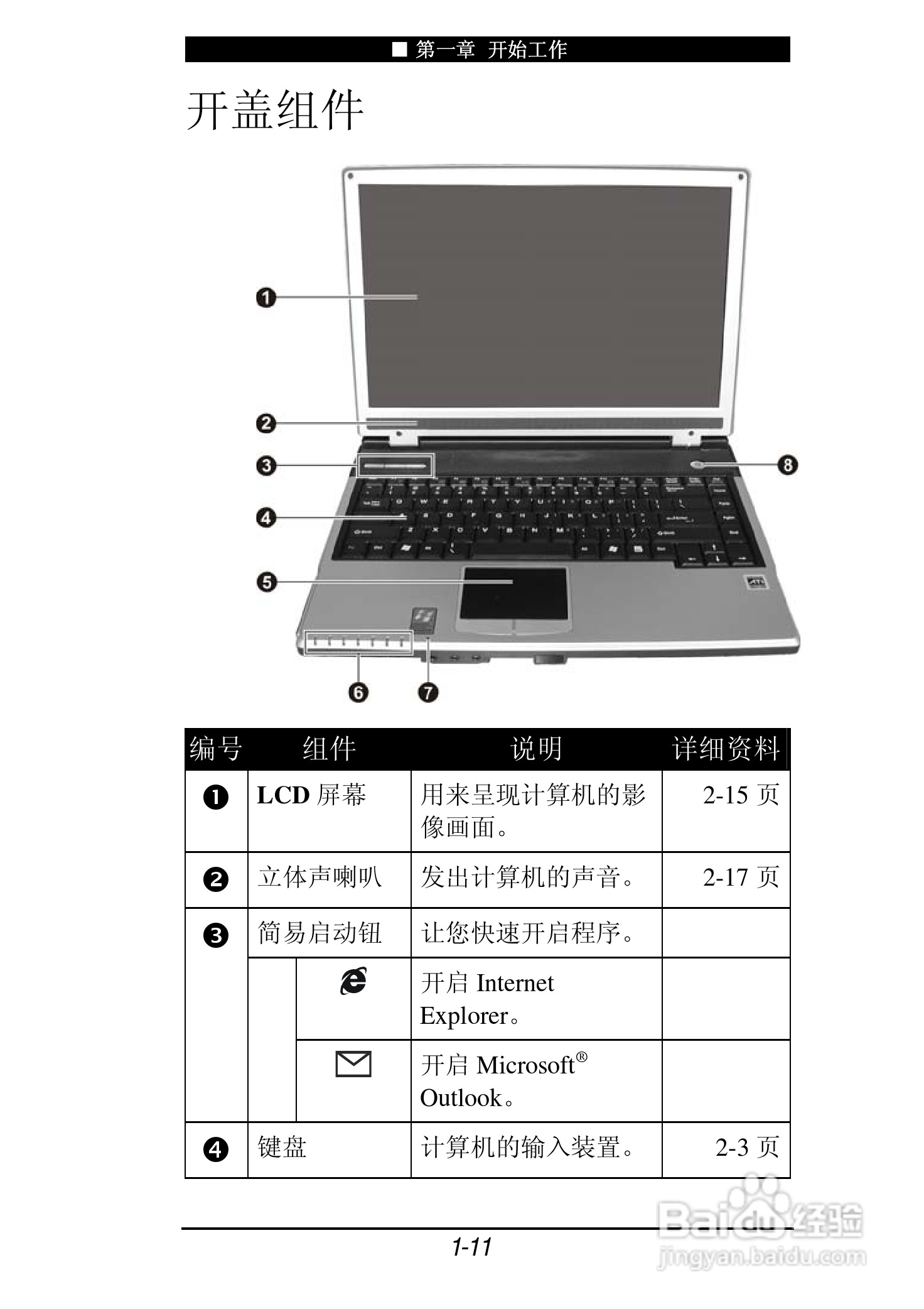 神舟承运F550T笔记本电脑使用说明书:[2]