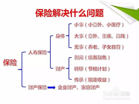 镇压风险的五指山--人生必备5张保单