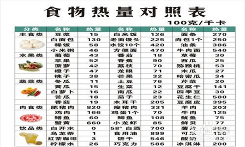 瘦身方法小妙招