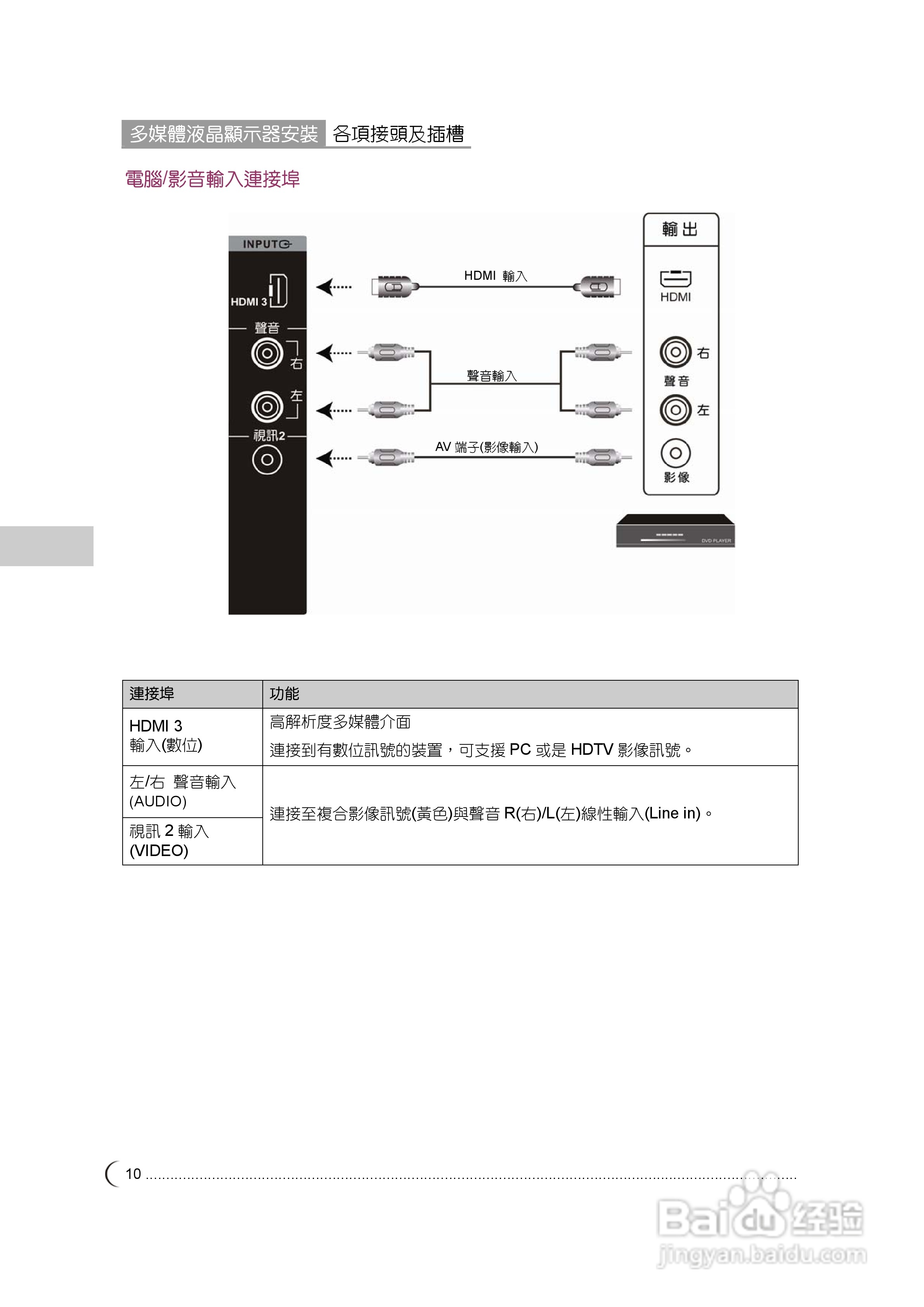 奇美多媒体液晶显示器TL-42E5100D型使用说明书:[2]