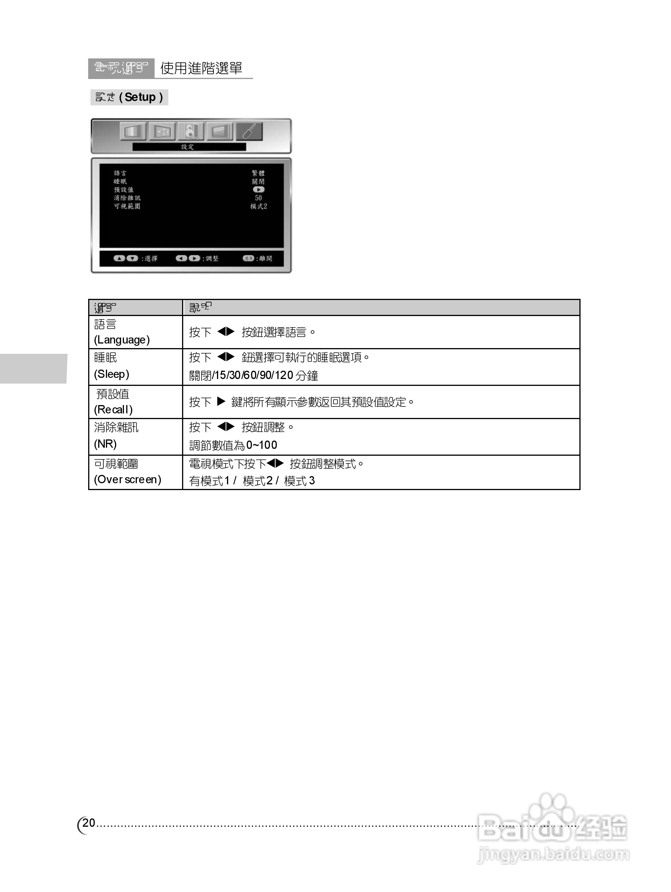 奇美多媒体液晶显示器TL-42W6050D型使用说明书:[3]