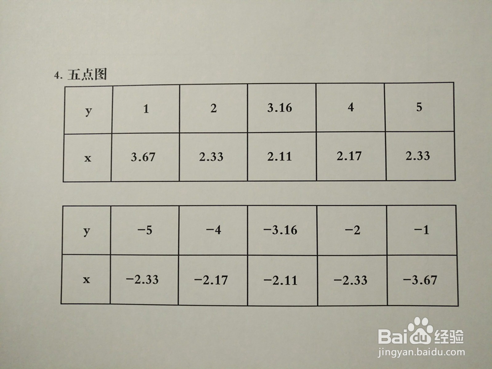 曲线方程y^2-3xy+9=0的图像示意图