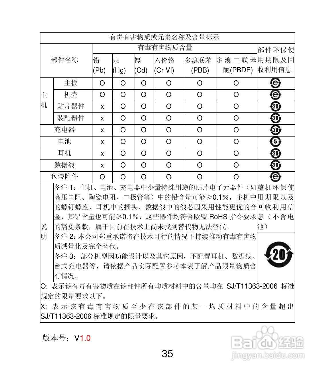 联想Lenovo A200手机使用说明书:[4]