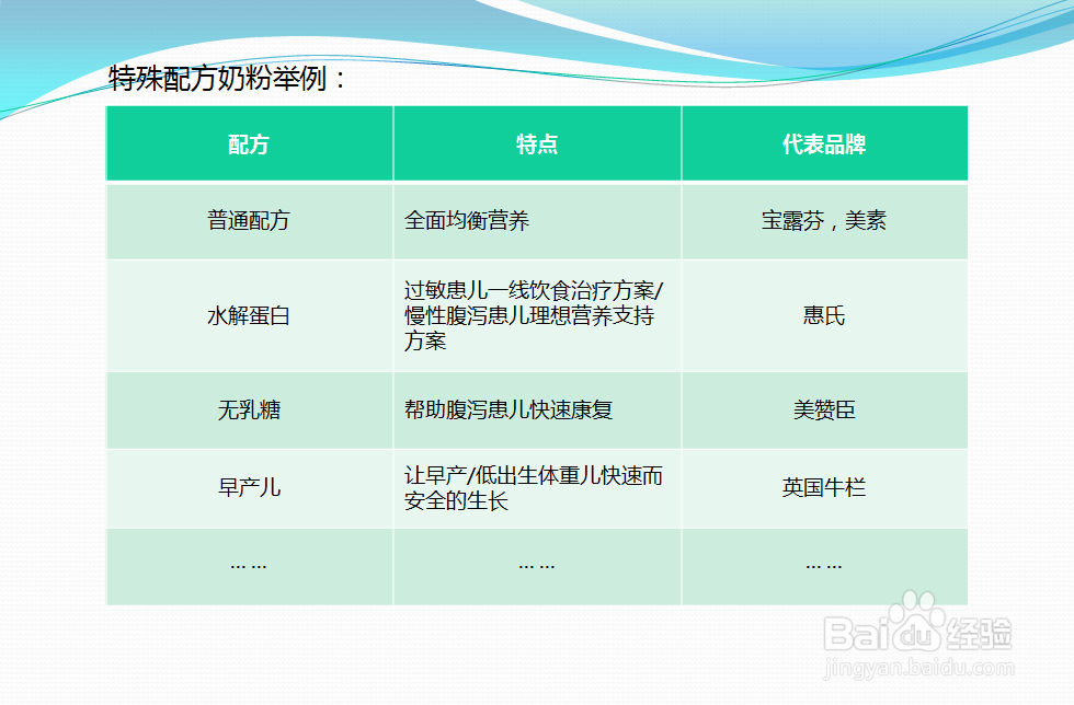 宝爸宝妈们该如何选购进口婴儿奶粉
