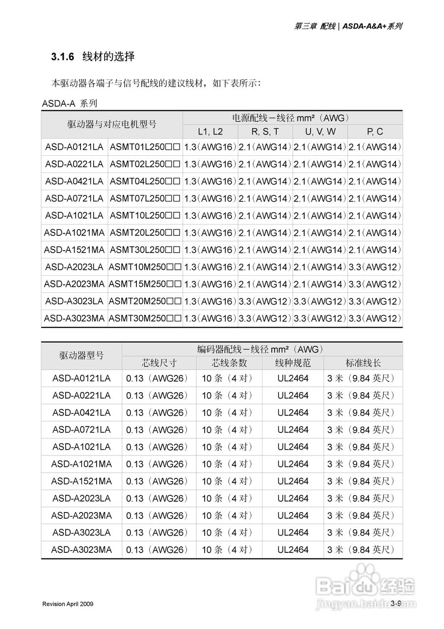 台达ASDA-A伺服驱动器使用手冊:[4]