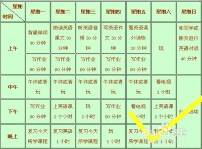 怎样提高学习效率
