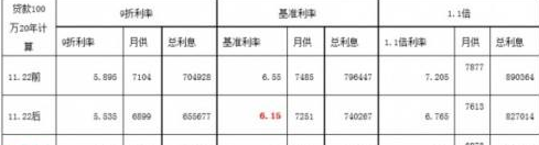 如何在注会考试中处理会计中借款利息资本化问题
