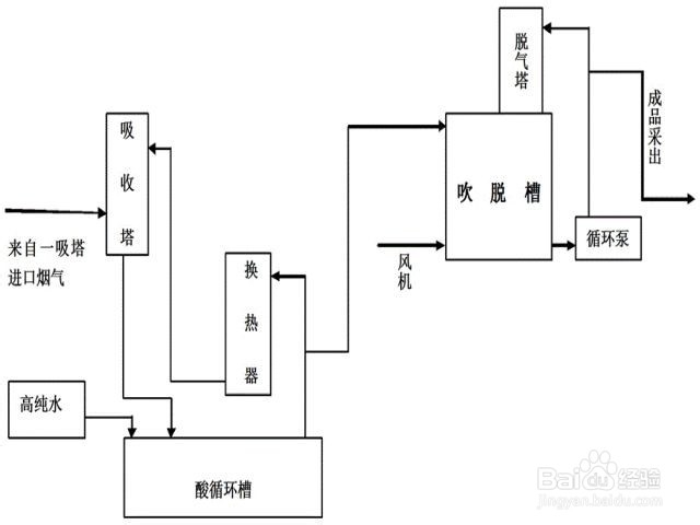 氨氮高了怎么处理方法