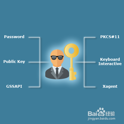 XShell 6的性能特点