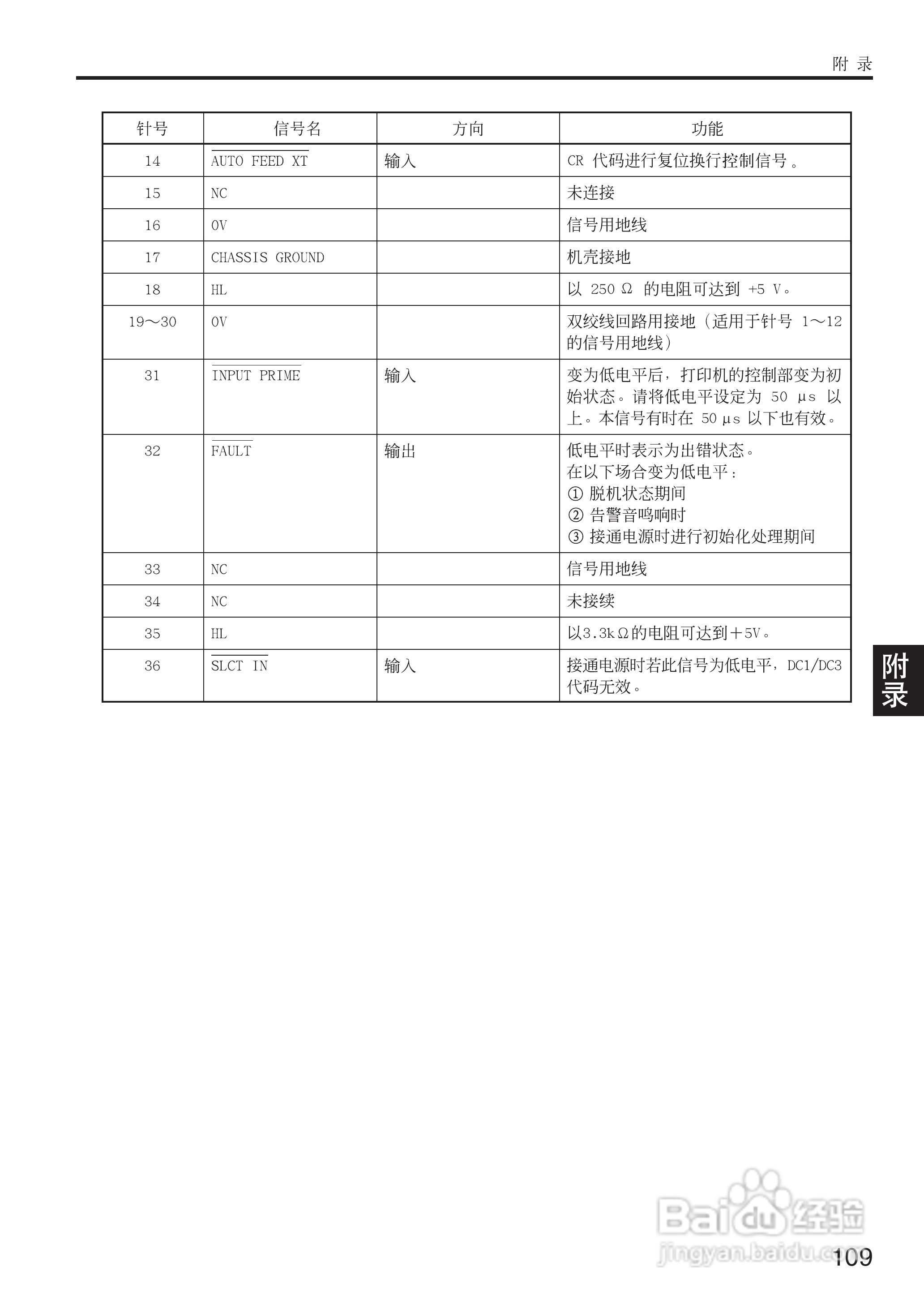 OKI MICROLINE 5200F+打印机说明书:[11]