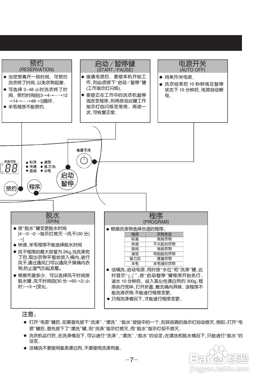 LG XQB55-W1MTJ洗衣机使用说明书:[1]