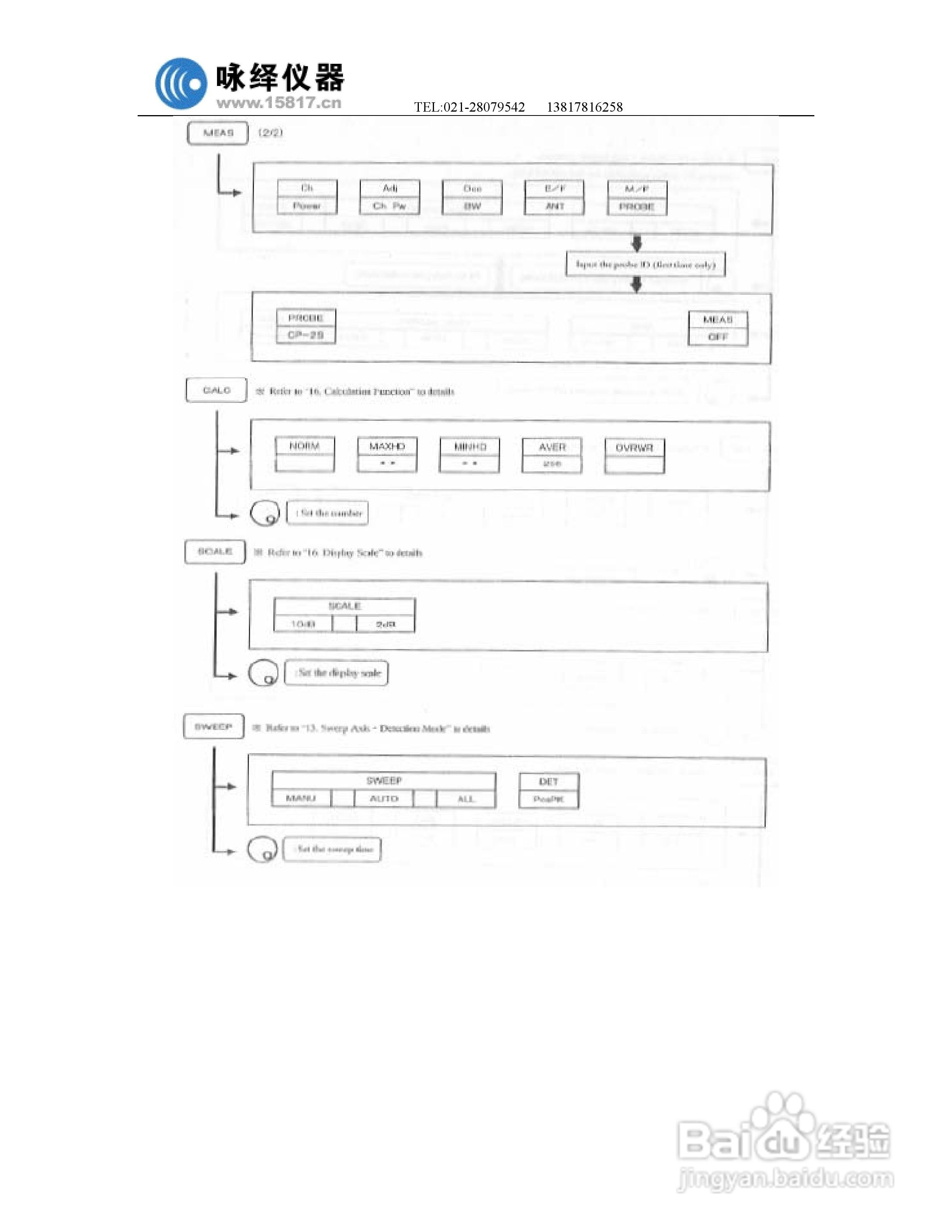 迈克尼斯MSA338频谱分析仪说明书:[2]