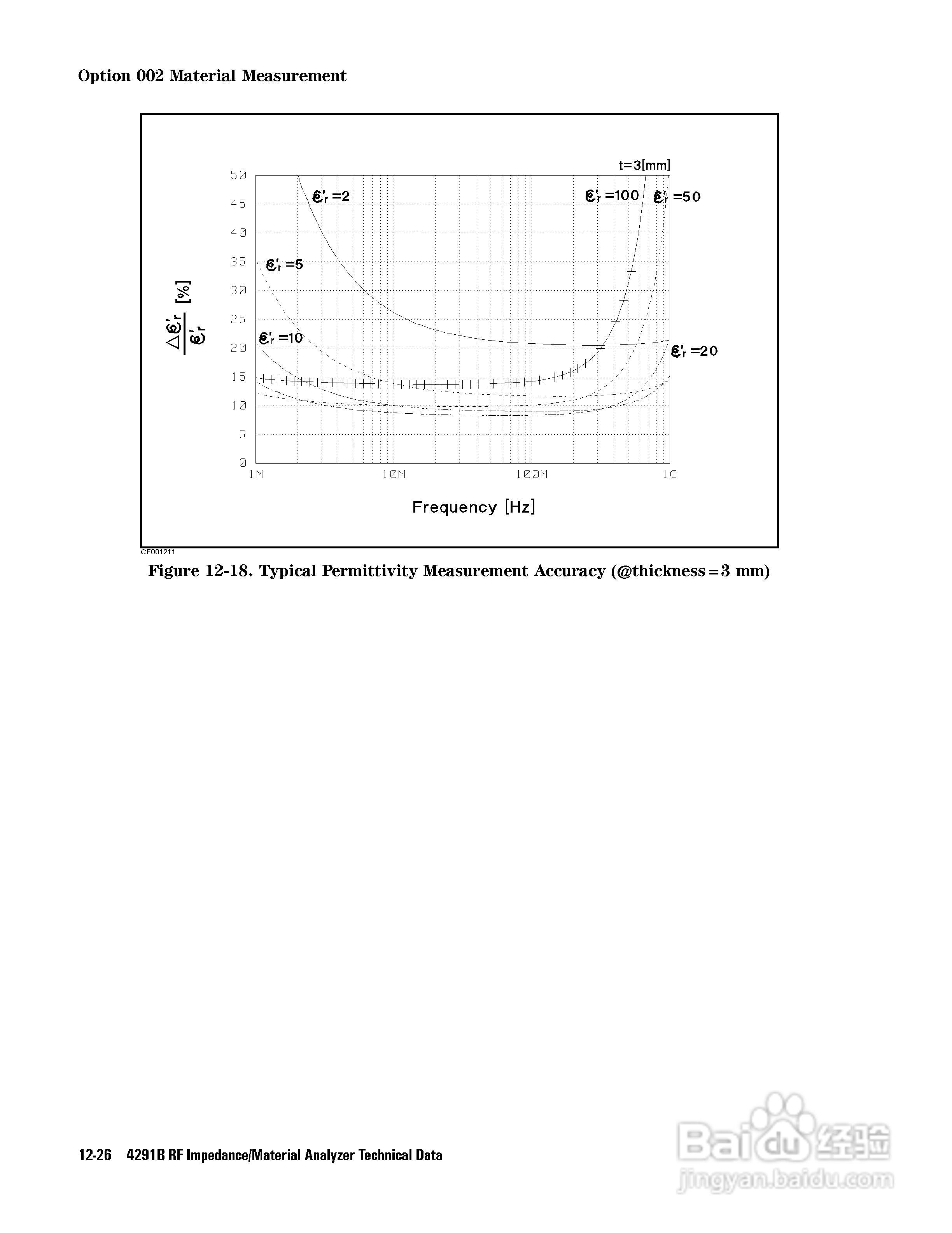 HP4291B分析仪说明书:[30]
