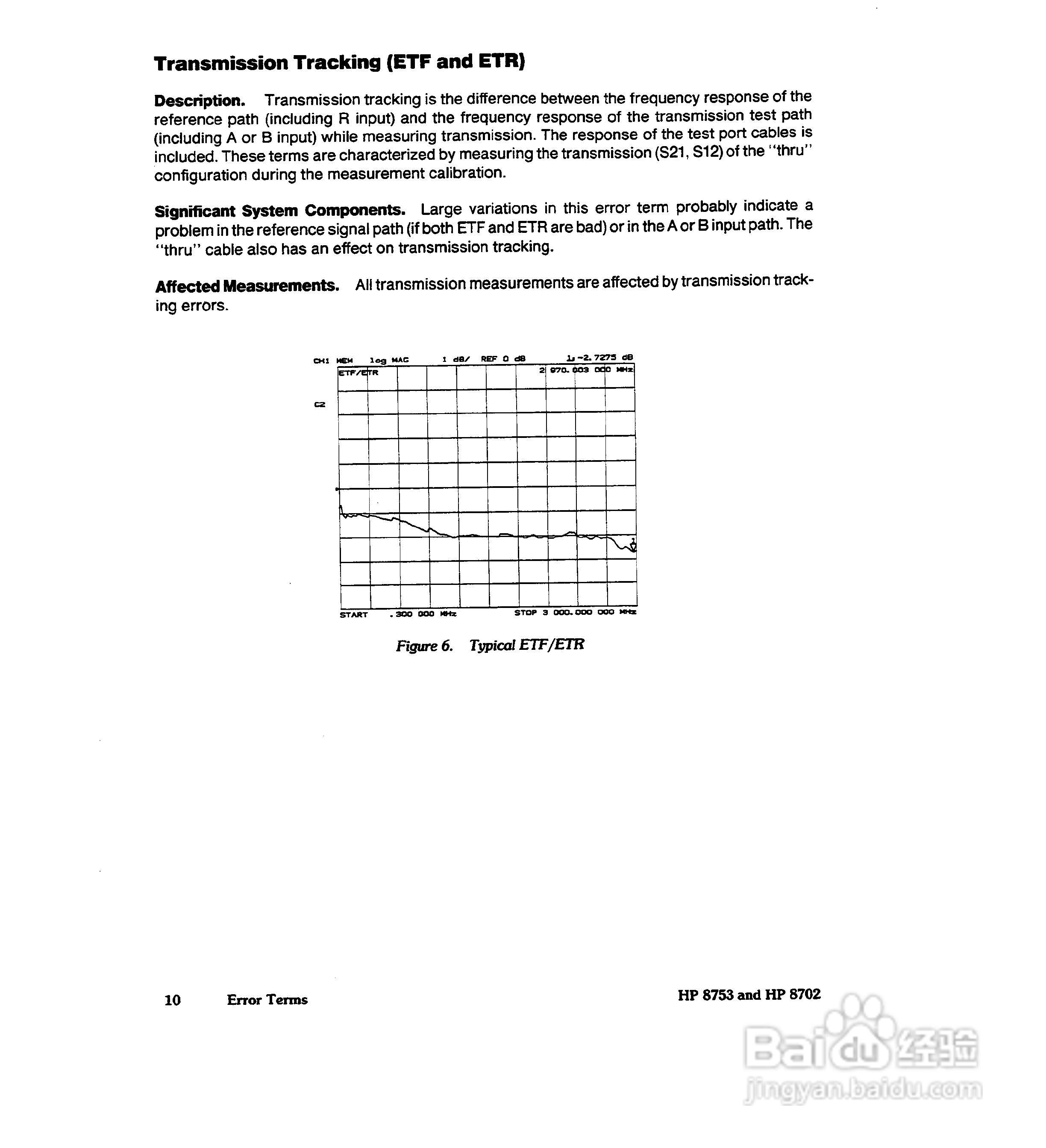 HP8753A/B/ C分析仪说明书:[39]