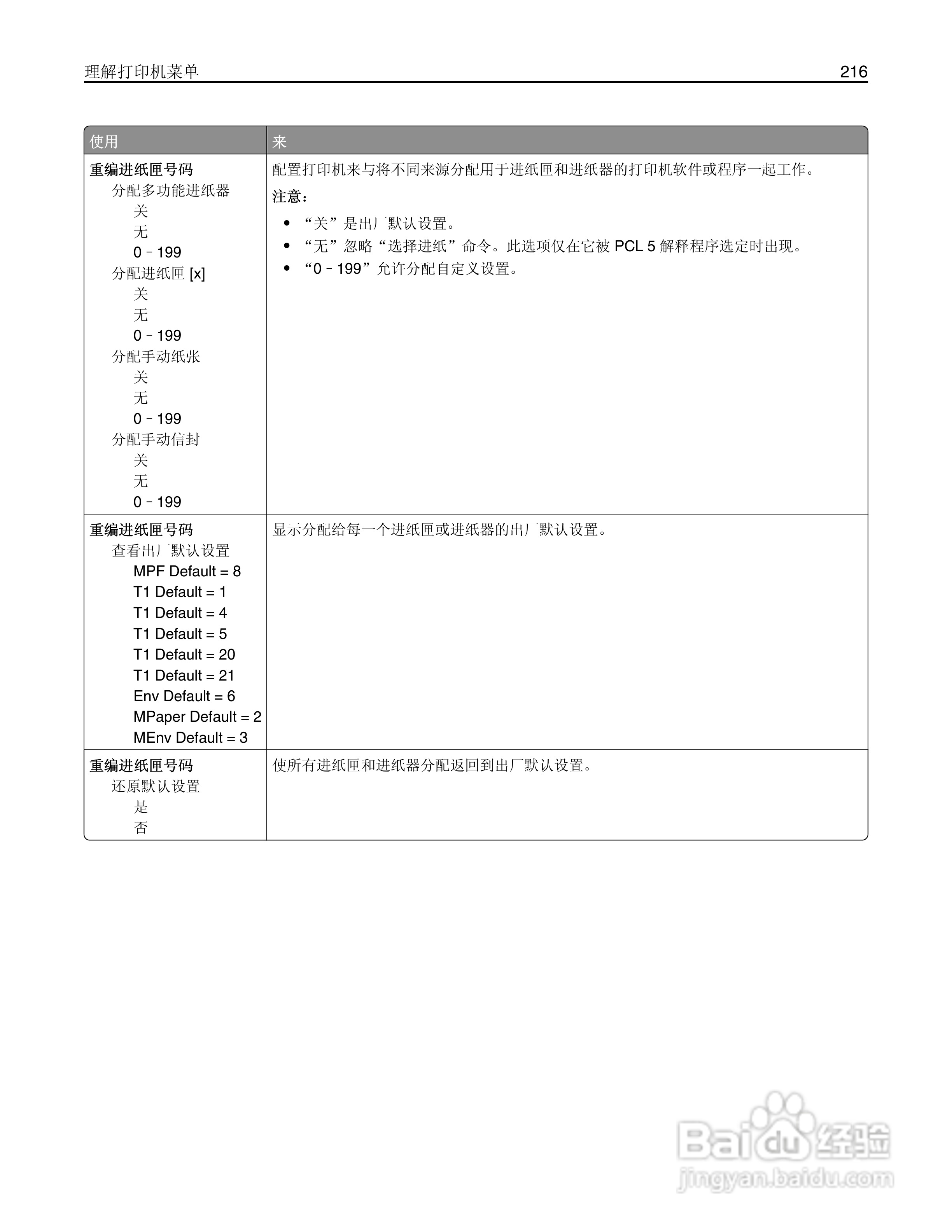 利盟MX812彩色打印机说明书:[22]