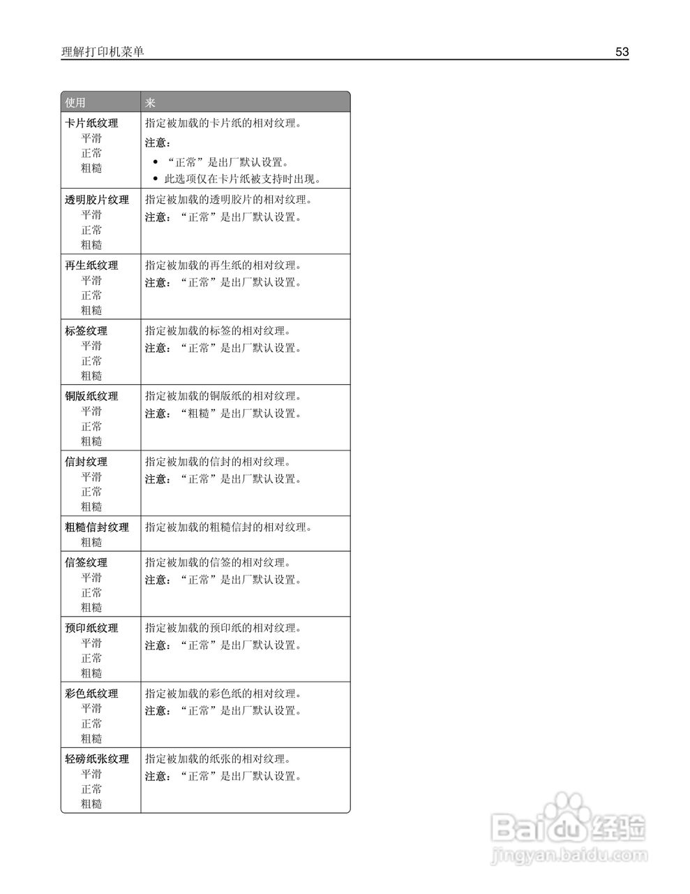 利盟MS410dn彩色打印机说明书:[6]