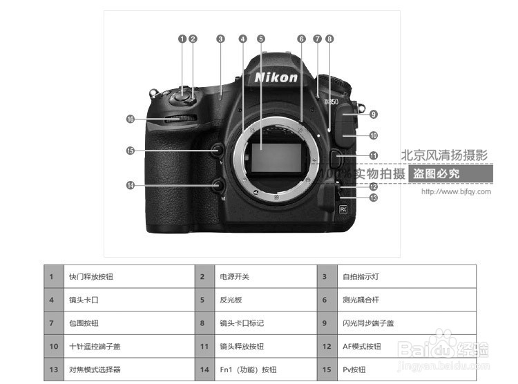 尼康d850按键图解