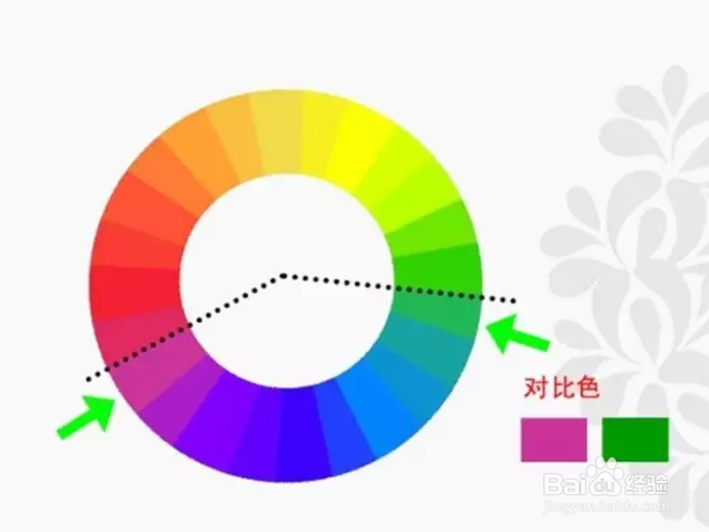 你真的知道什么是对比色,什么是互补色吗?