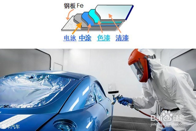 购车时如何查看车辆外观