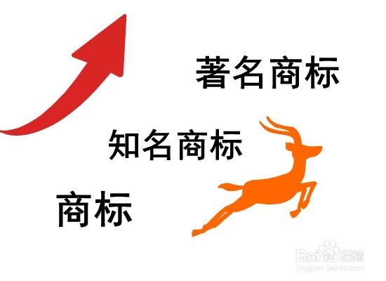 芜湖著名商标认定申请怎么办理流程